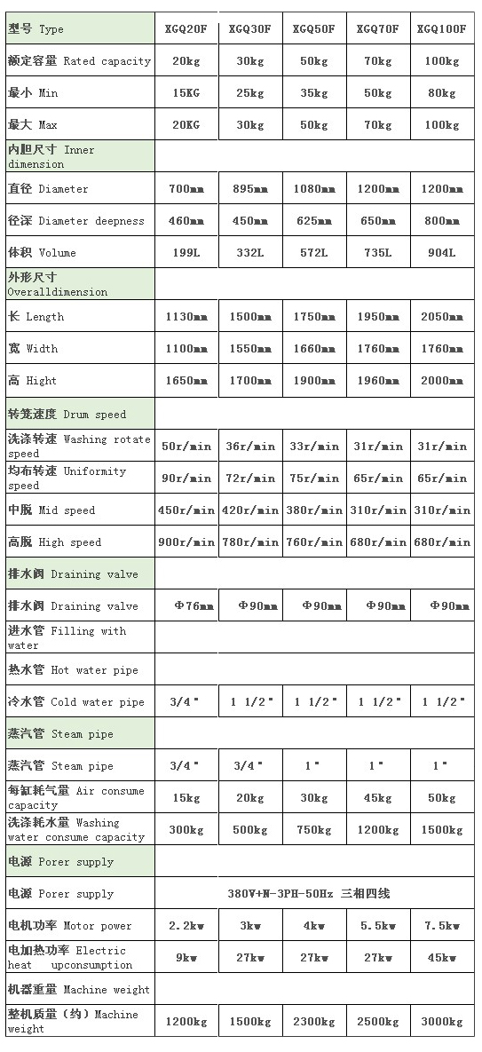 全自動洗脫機
