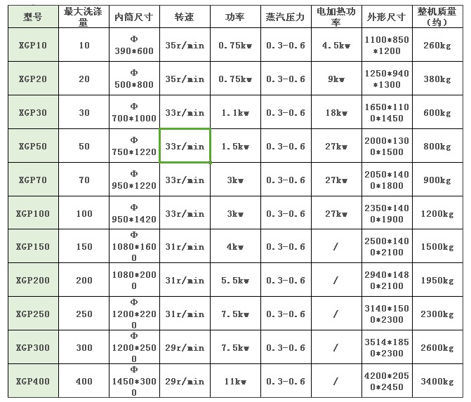 工業(yè)洗衣機(jī)