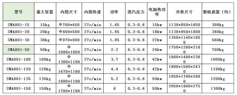 工業(yè)烘干機
