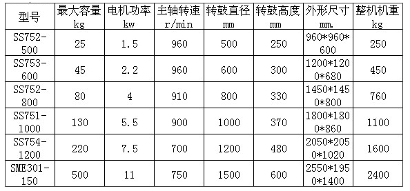 工業(yè)脫水機